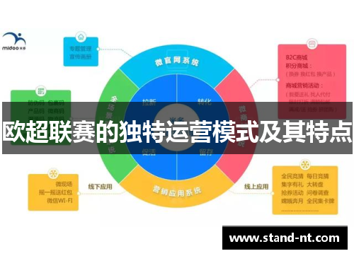 欧超联赛的独特运营模式及其特点
